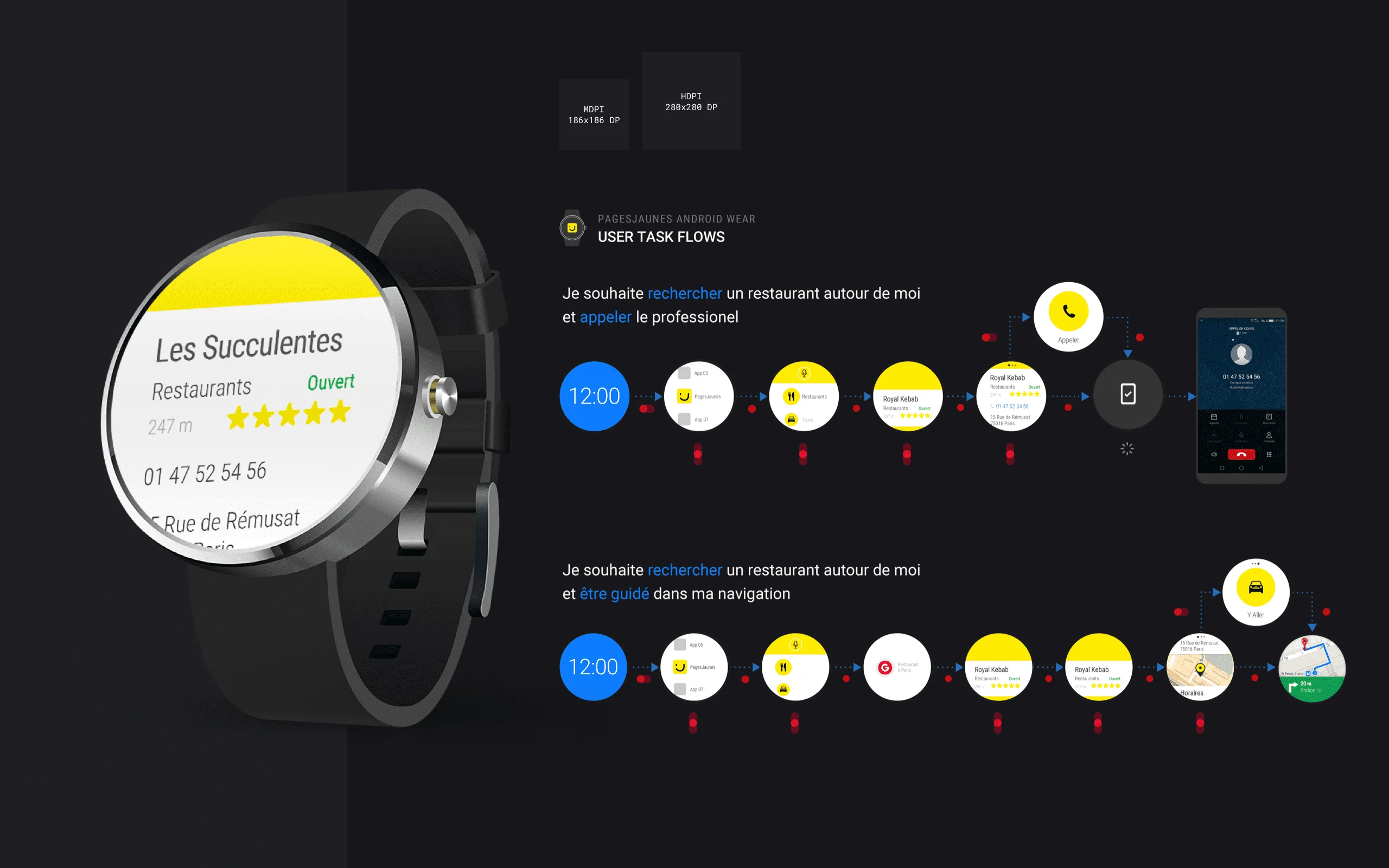 Flows Utilisateur Wear